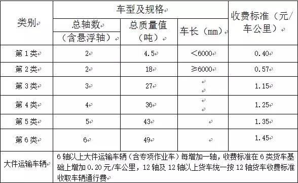 青海发布2020高速公路通行费标准