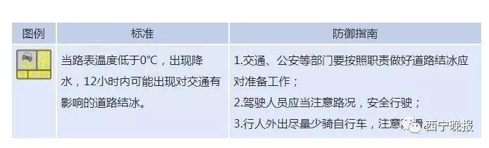 今天，西宁湟源大通湟中黄色预警…